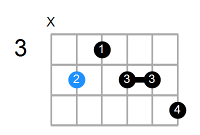 C#9+ Chord